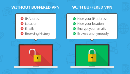 buffered vpn security