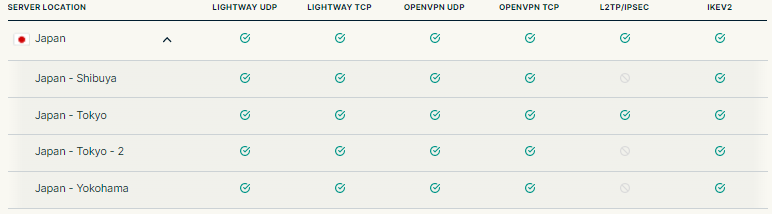 ExpressVPN 日本服务器节点