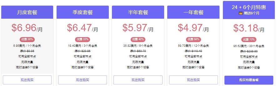 光年VPN价格