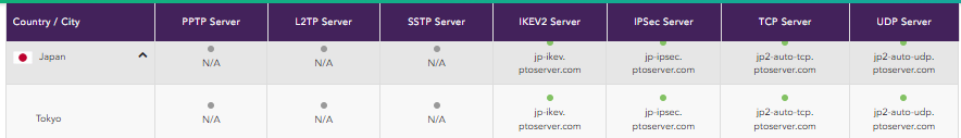 purevpn 日本服务器节点