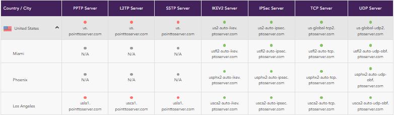 PureVPN 美国服务器节点