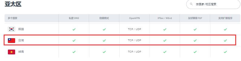 surfshark 台湾服务器