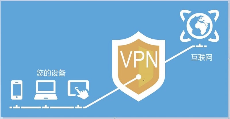 什么是VPN