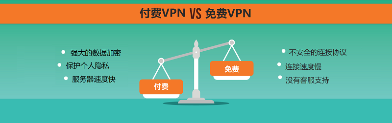 免费还是付费VPN?