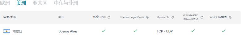 Surfshark阿根廷服务器