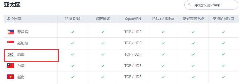 surfshark 韩国VPN节点