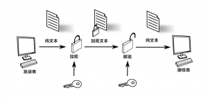 端到端加密示意图