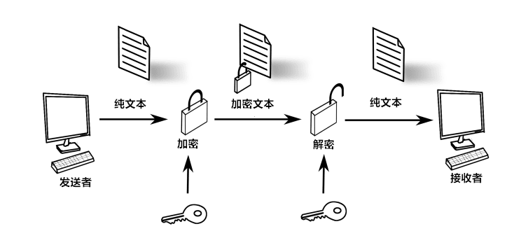 端到端加密示意图