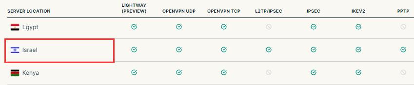 expressvpn以色列VPN服务器节点
