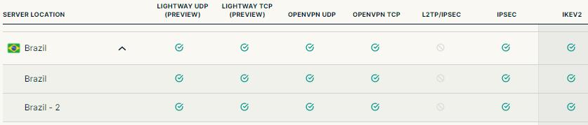 expressvpn 巴西服务器节点