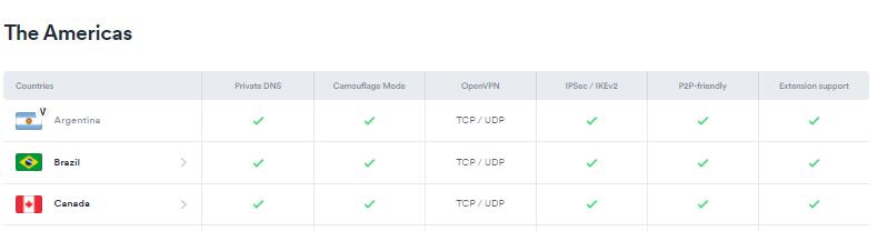 surfshark brazil servers