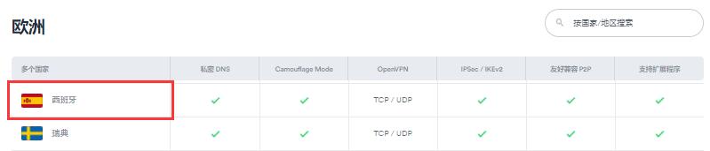 surfshark 西班牙服务器节点