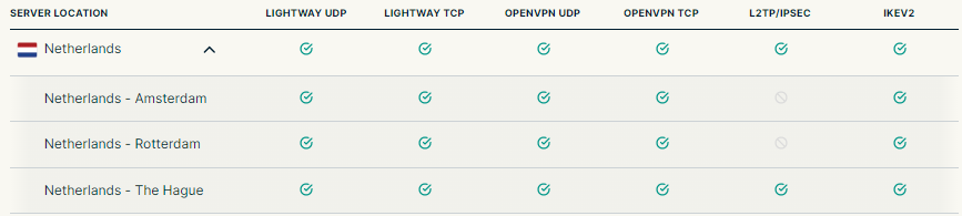 ExpressVPN 荷兰服务器节点